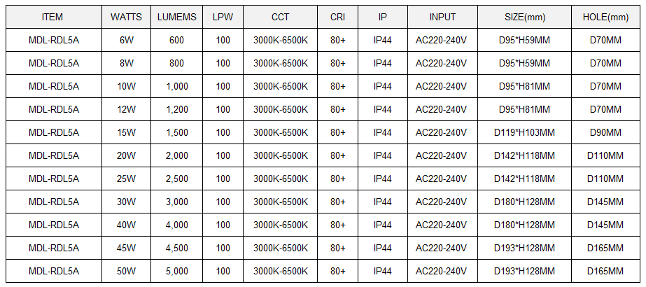 LED Down Light Model: MDL-RDL5A