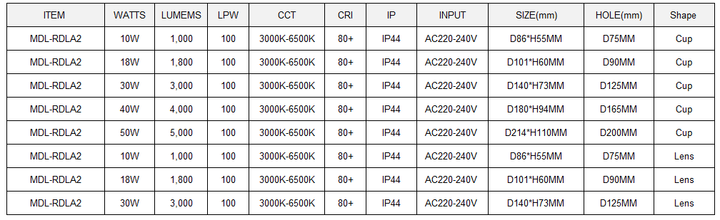 Anti-vertigo LED Down Light Model: MDL-RDLA1