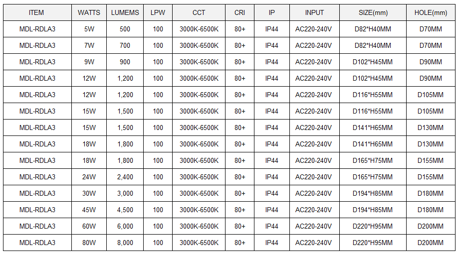 Anti-vertigo LED Down Light Model: MDL-RDLA3