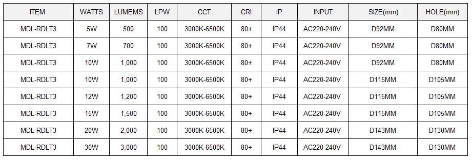 Adjustable Focus Distance LED Down Light Model: MDL-RDLT3