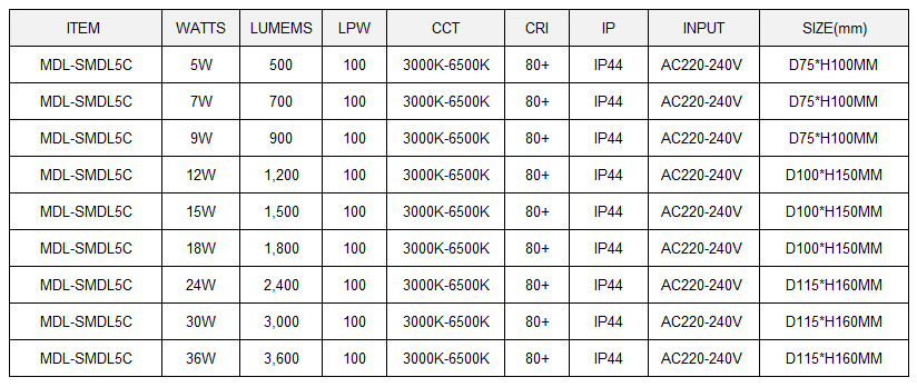 Surface Mounted LED Down Light Model: MDL-SMDL5C