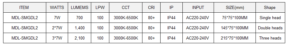 Surface Mounted LED Down Light Model: MDL-SMGDL2