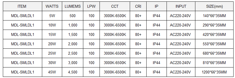 Surface Mounted Linear LED Down Light Model: MDL-SMLDL1