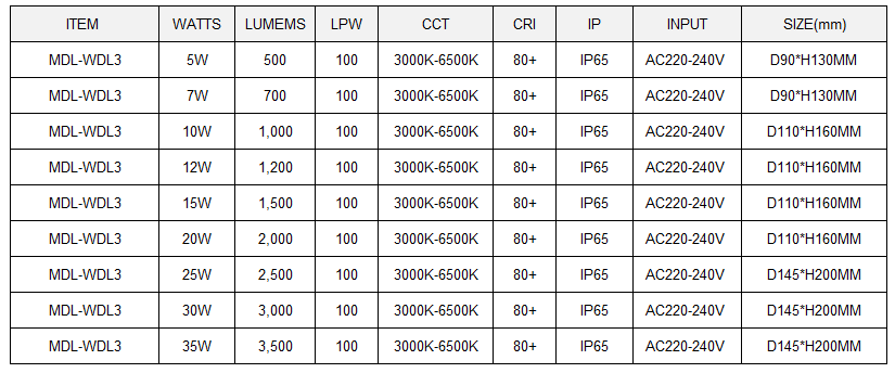 Surface Waterproof IP65 LED Down Light Model: MDL-WDL3