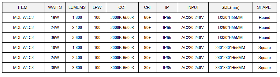 Waterproof IP65 LED Celing Light Model: MDL-WCL1