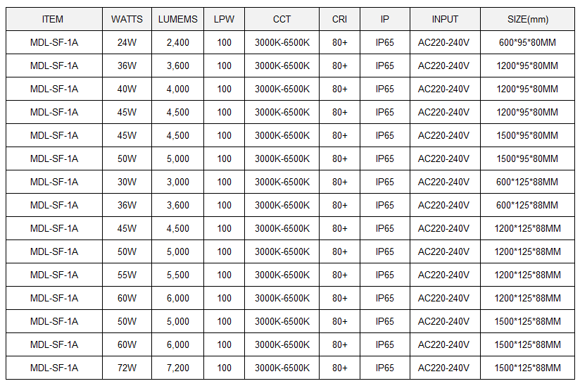 LED Vapor Tight Model: MDL-SF-1A