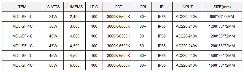 LED Vapor Tight Model: MDL-SF-1C