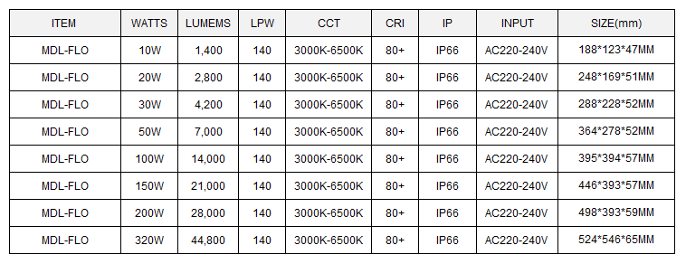 LED Flood Light  Model:MDL-FLO