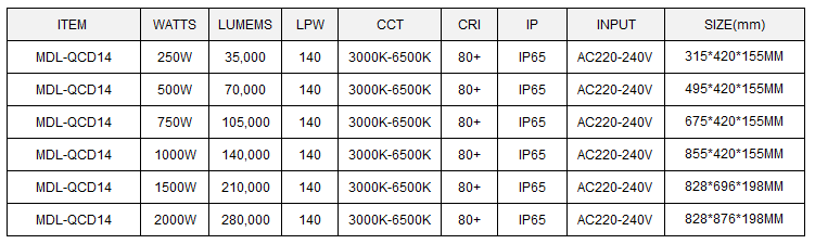 LED Stadium Light  Model:MDL-QCD14