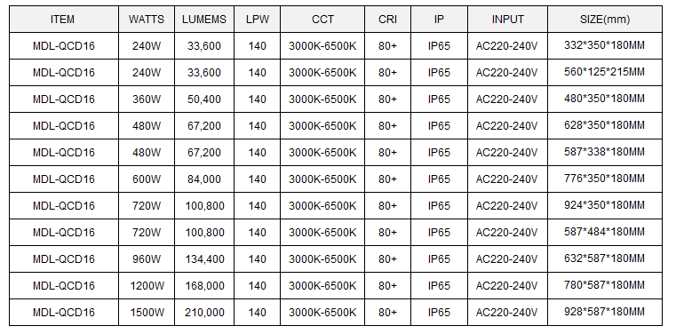 LED Stadium Light  Model:MDL-QCD16