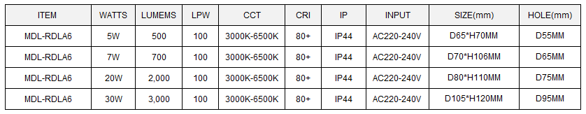 Anti-vertigo LED Down Light Model: MDL-RDLA6