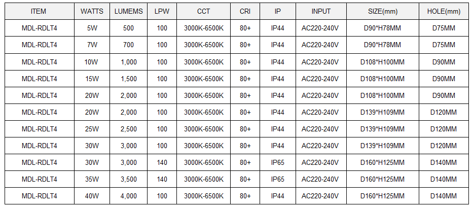 Adjustable 15° LED Down Light Model: MDL-RDLT4