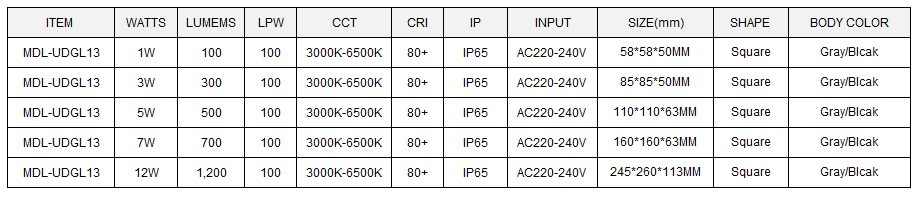 LED Step Light Model:MDL-UDGL13