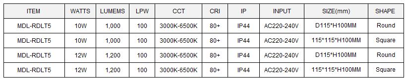 Adjustable 15° LED Down Light Model: MDL-RDLT5