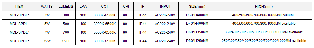 Pandent LED Down Light Model: MDL-SPDL1