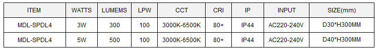 Pandent LED Down Light Model: MDL-SPDL4