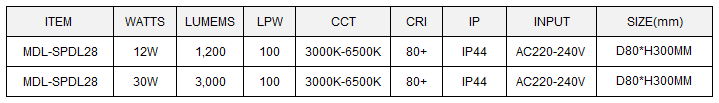 Pandent LED Down Light Model: MDL-SPDL28
