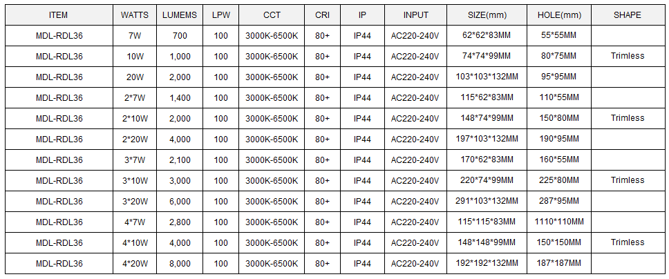 LED Down Light Model: MDL-RDL36