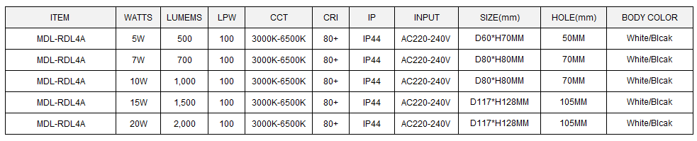 LED Spot Light Model: MDL-RDL4A