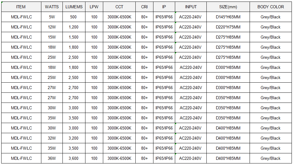 Outdoor LED Wall Balcony Light MDL-FWLC