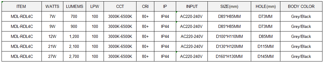 LED Spot Light Model: MDL-RDL4C