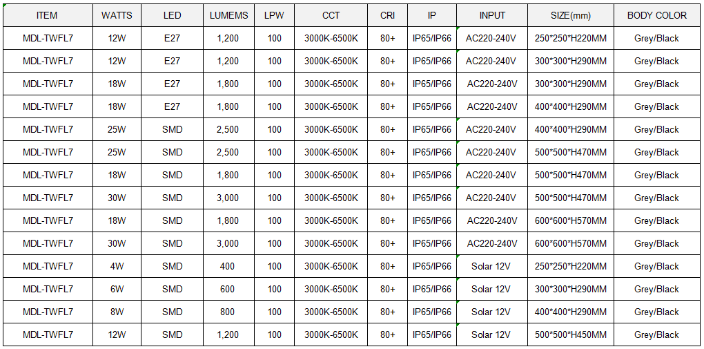 LED Top Wall Light Model: MDL-TWFL7