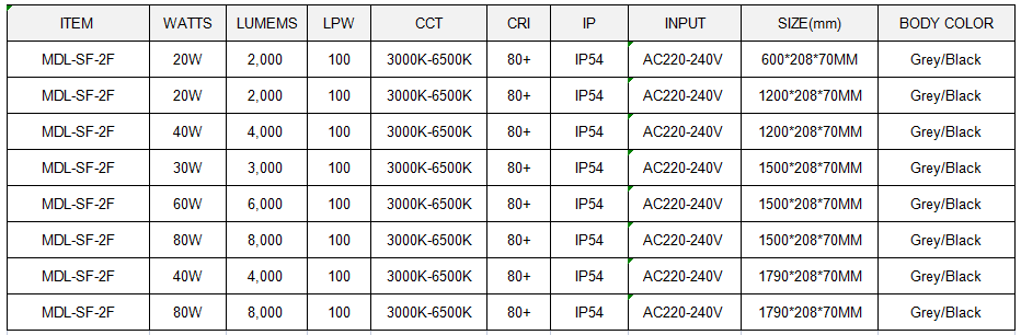 LED Tri proof Light Model: MDL-SF-2F