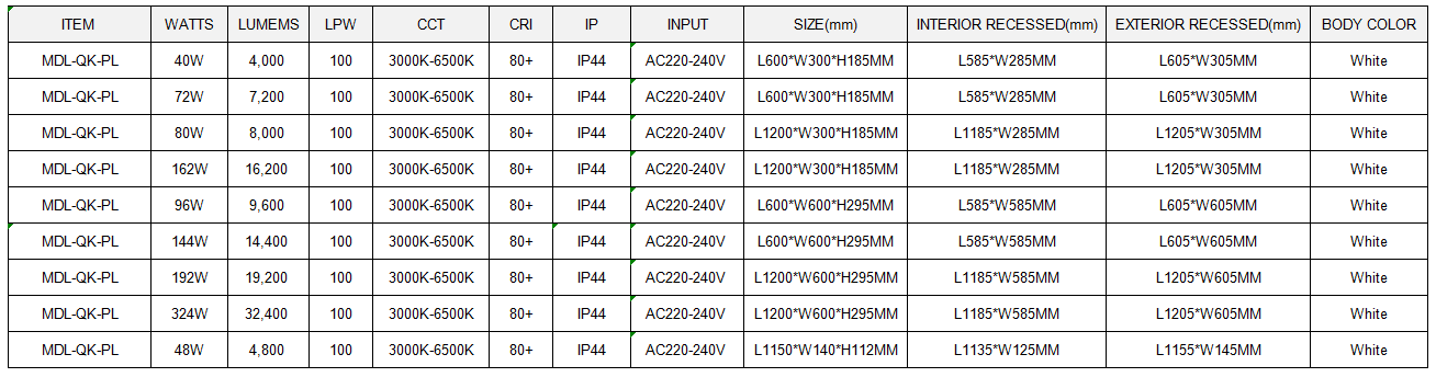 LED Panel Light Model: MDL-QK-PL