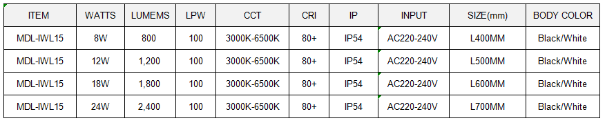 LED Mirror Light Model:MDL- IWL15