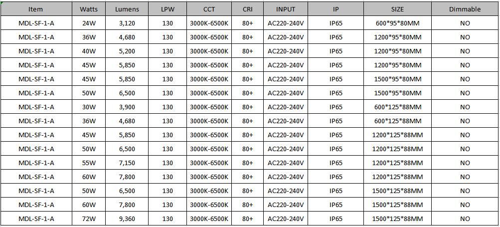 Industry High-power LED Triproof Light Integrate Batten Lighting LED Light Office Linear IP65 Model: MDL-SF-1-A