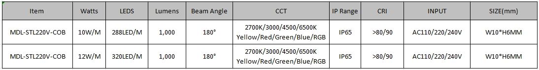 COB LED Strip Light 110V 220V MDL-STL220V-COB